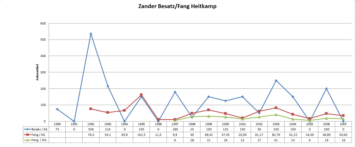 Klicke auf die Grafik fr eine grere Ansicht

Name:	zander_heitkamp.jpg
Hits:	967
Gre:	82,1 KB
ID:	2960