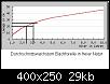 Klicke auf die Grafik fr eine grere Ansicht

Name:	Wachstum BF.jpg
Hits:	719
Gre:	29,2 KB
ID:	6250