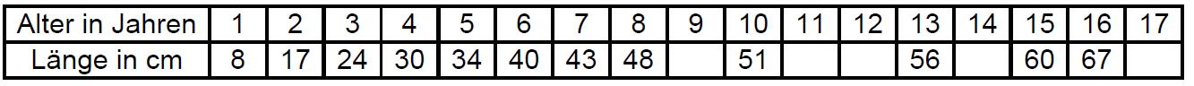 Klicke auf die Grafik für eine größere Ansicht
Name: Alterstabelle Brachse.jpg
Hits: 7425
Größe: 38,1 KB
ID: 1078