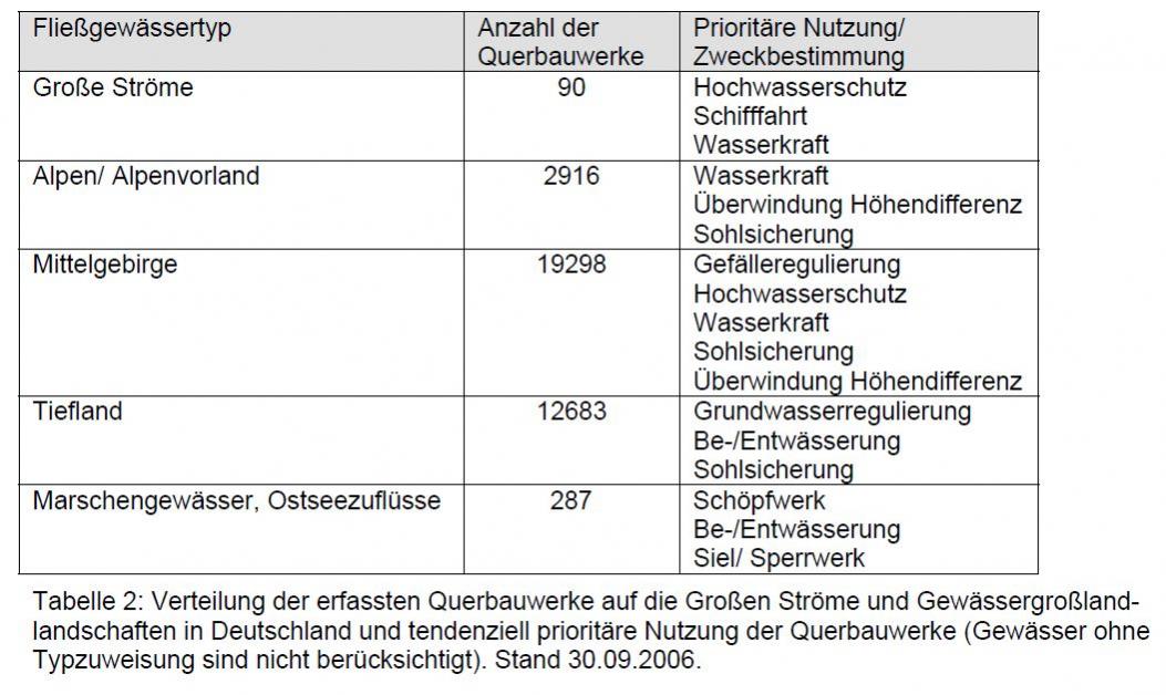 Klicke auf die Grafik für eine größere Ansicht

Name:	Wehre Anzahl.jpg
Hits:	10562
Größe:	96,3 KB
ID:	4412